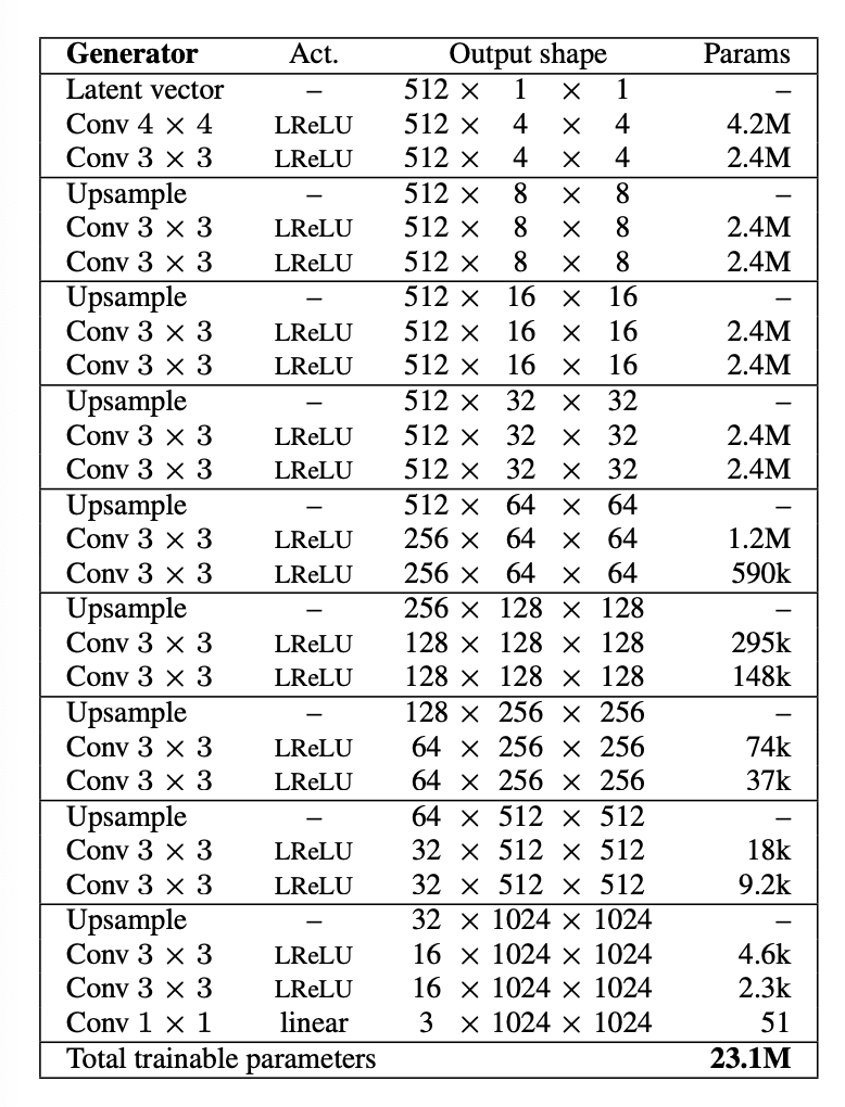 Generator Architecture