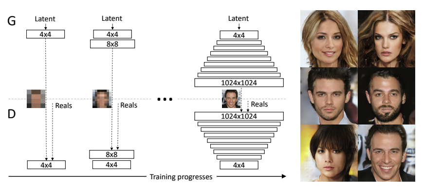 Model Traing Process