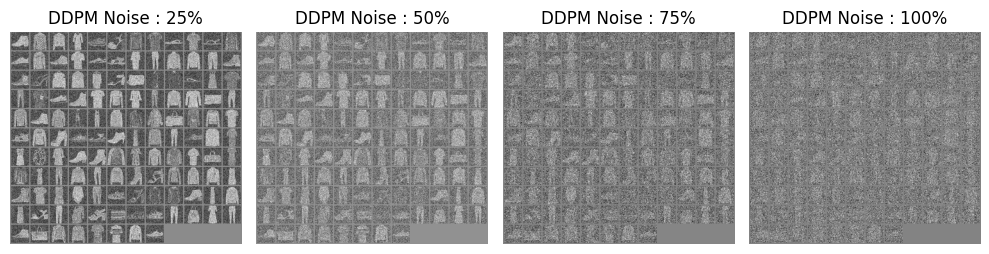 Noise Batch