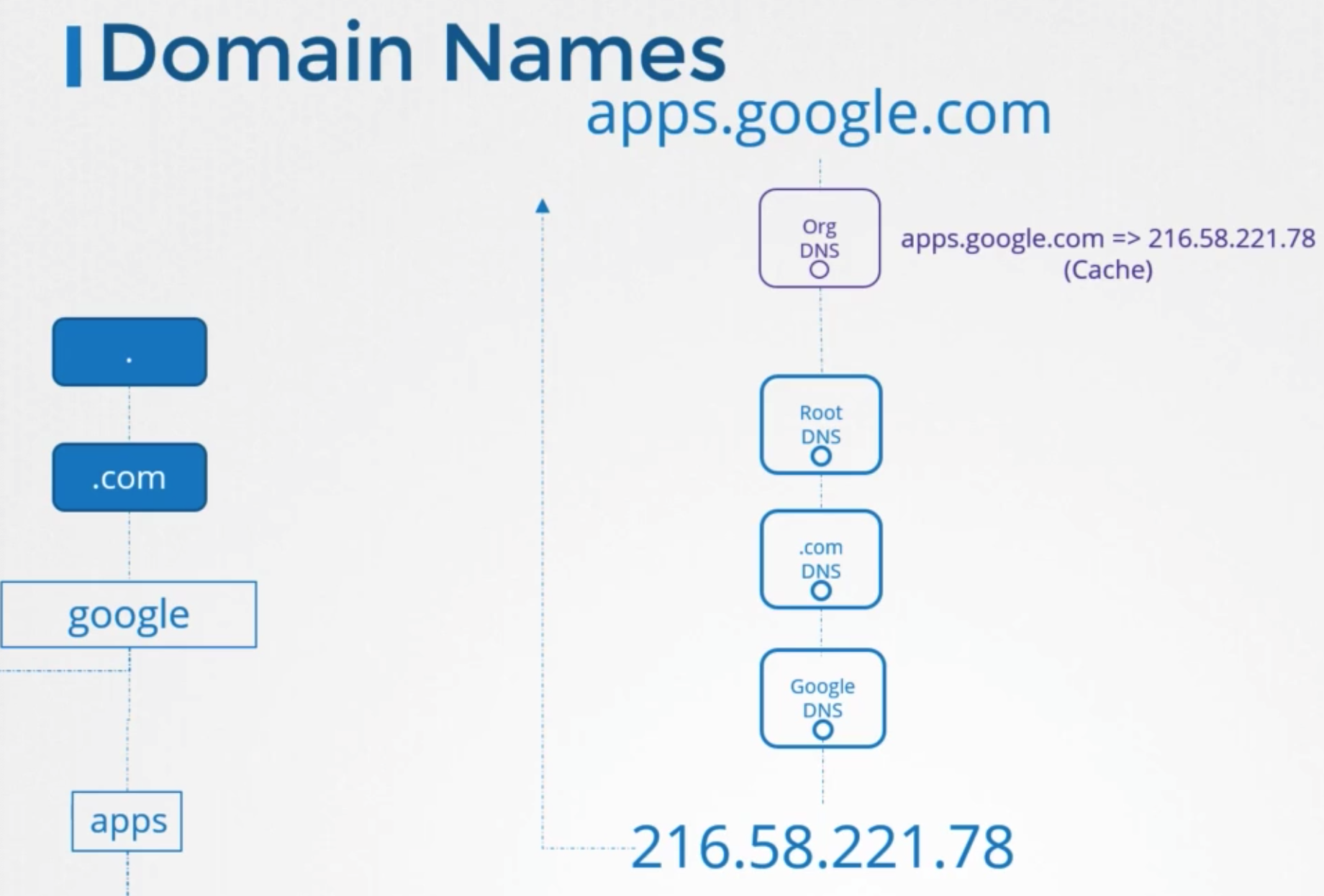 domain-name-works-public