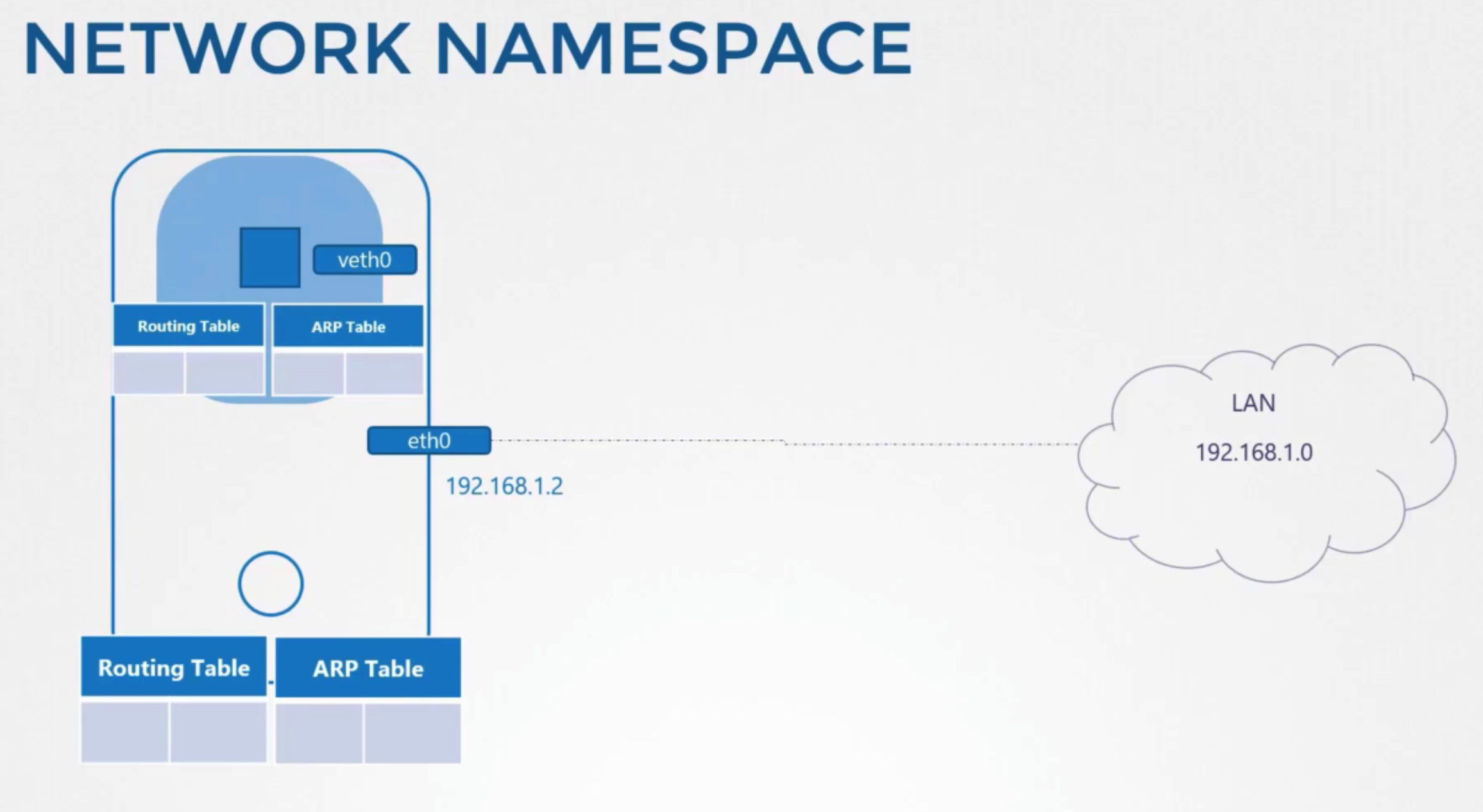 network-namespace