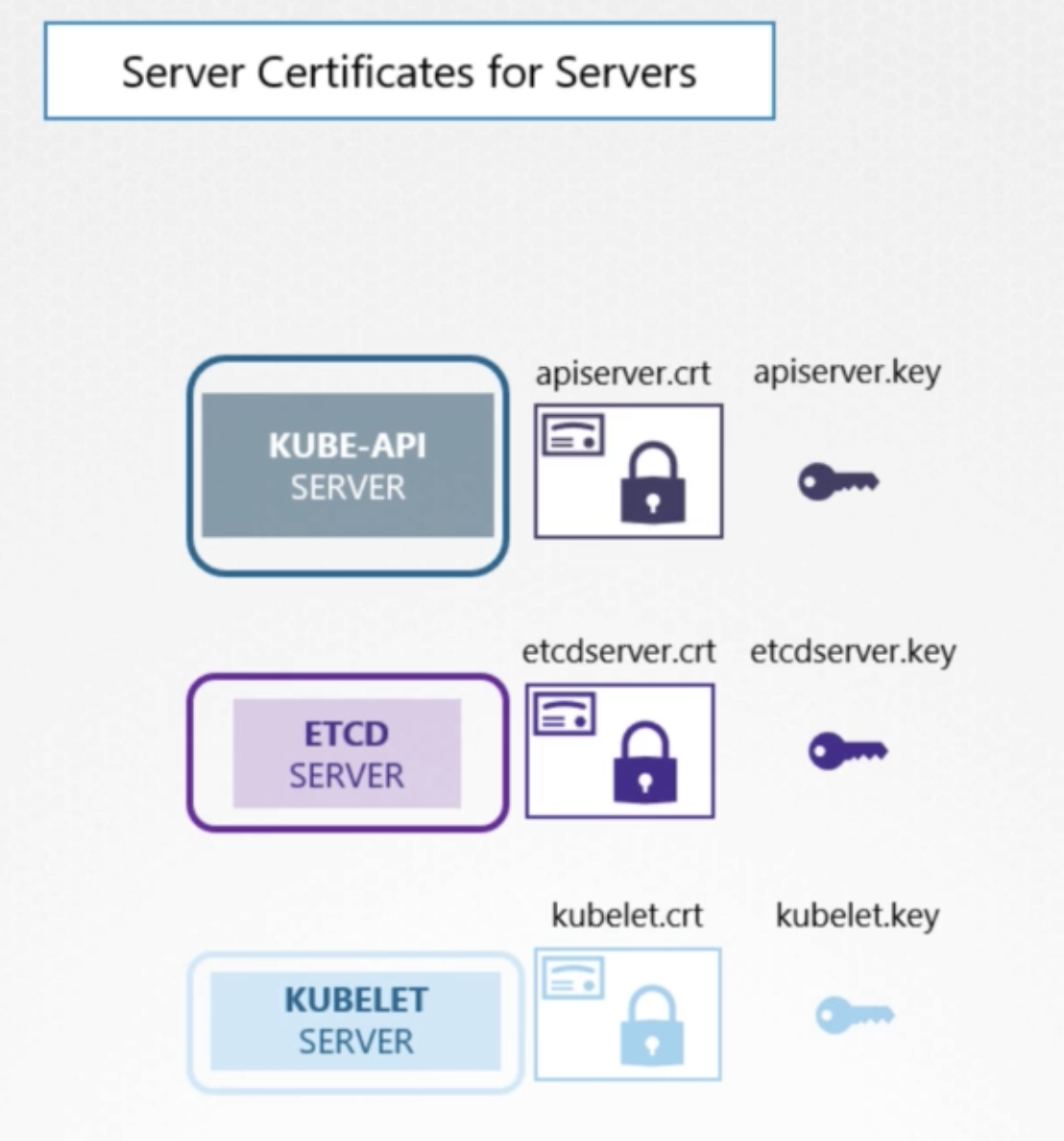 server-certificates-for-server