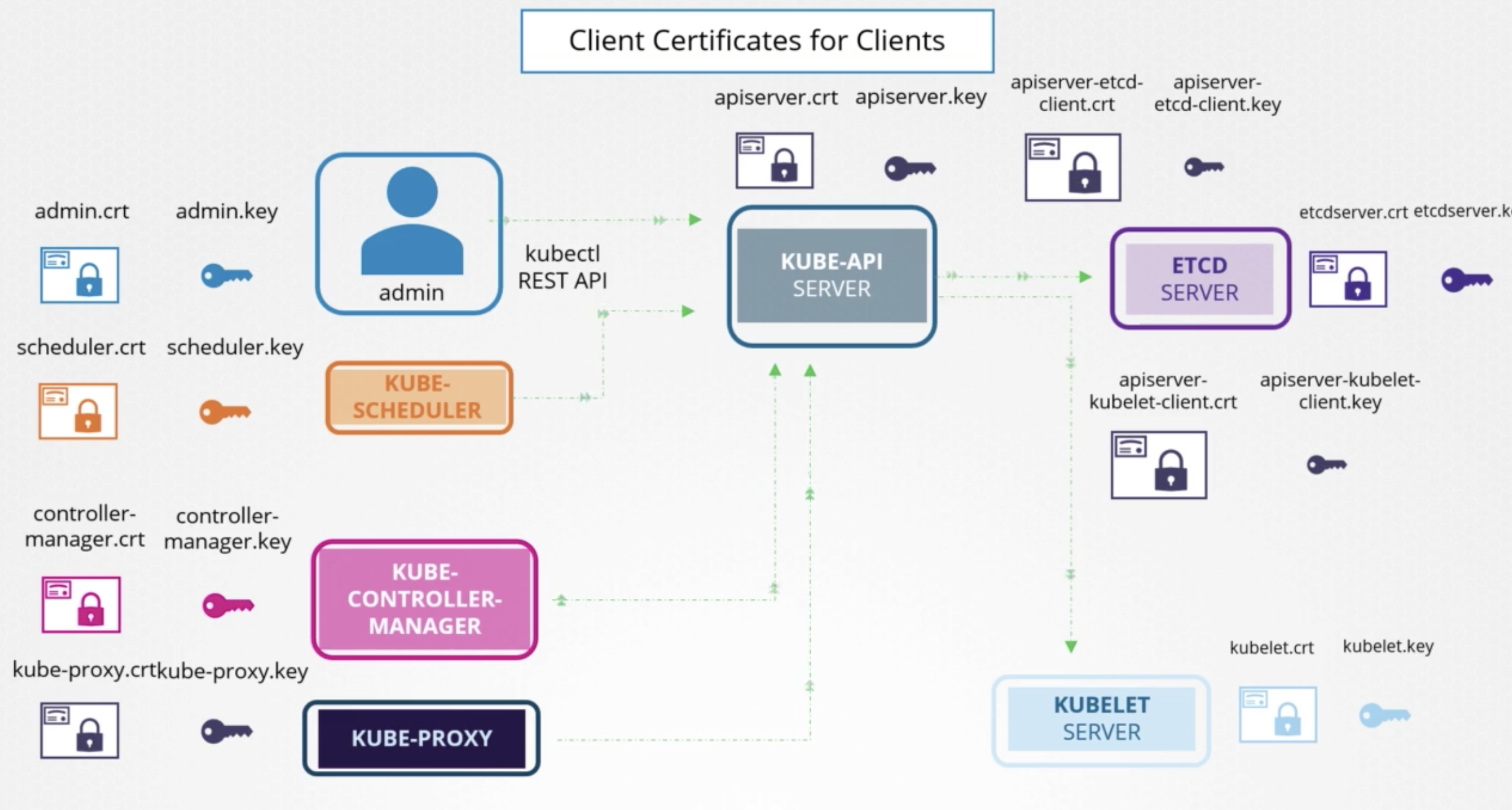 client-certificates-for-clients